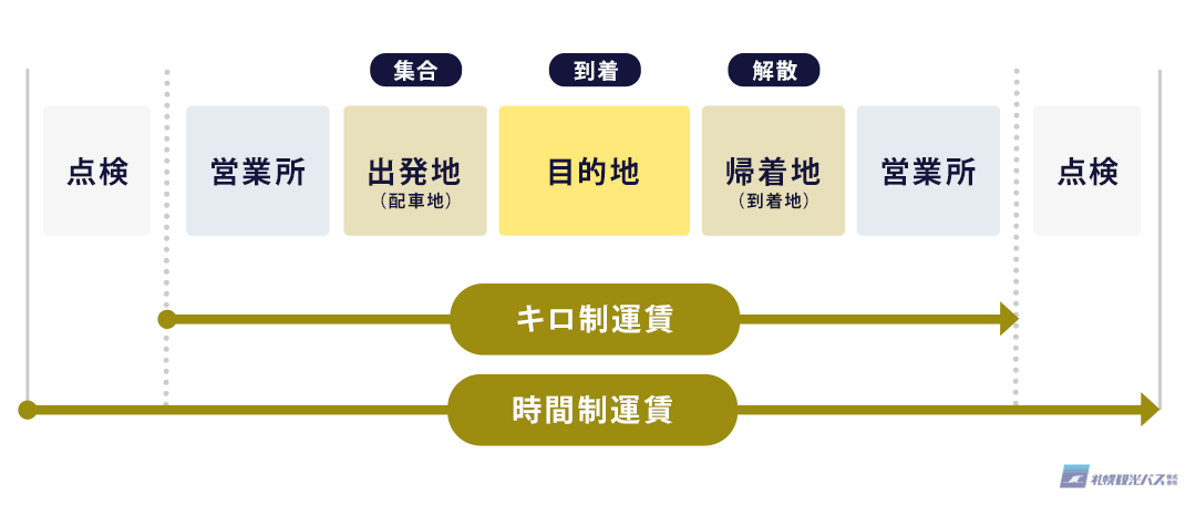 料金制度の図解