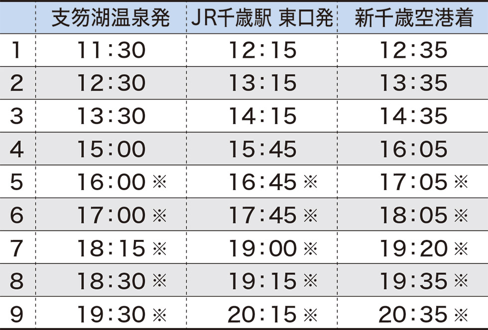 支笏湖温泉発、新千歳空港着時刻表