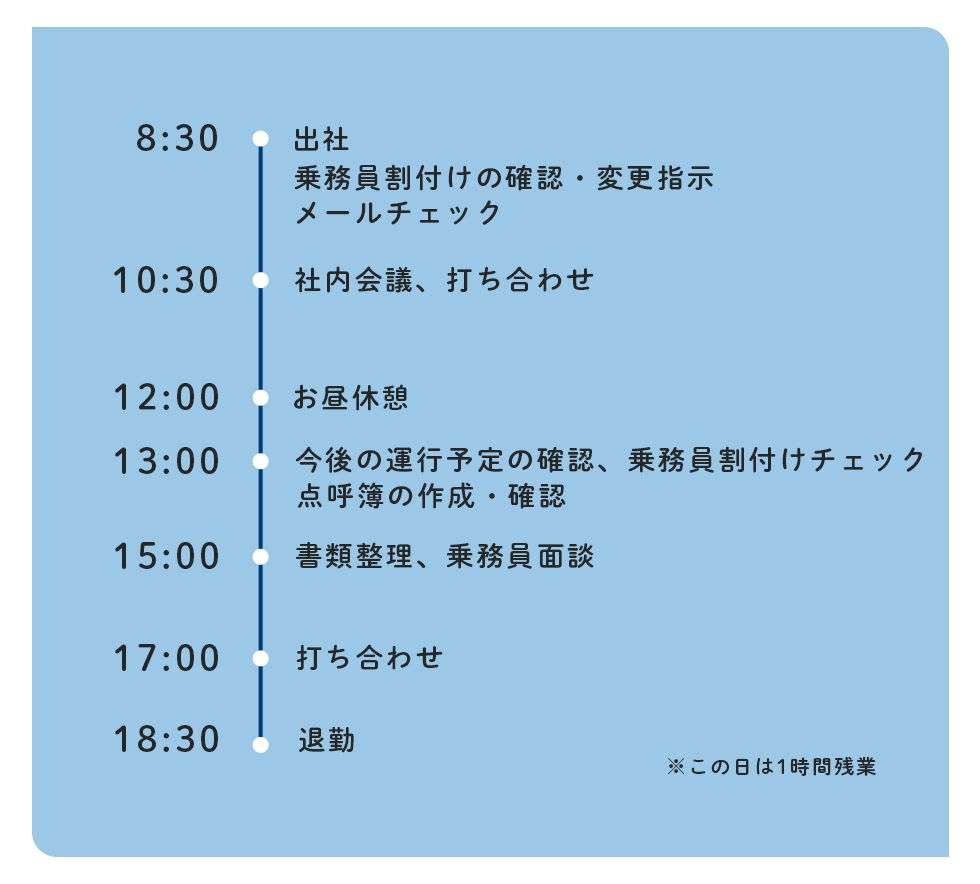 坂井運行部長のタイムスケジュール
