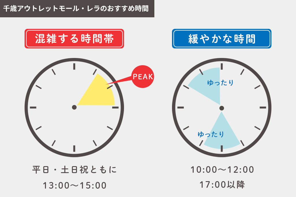 千歳アウトレットモール・レラのピークタイムとおすすめの時間帯