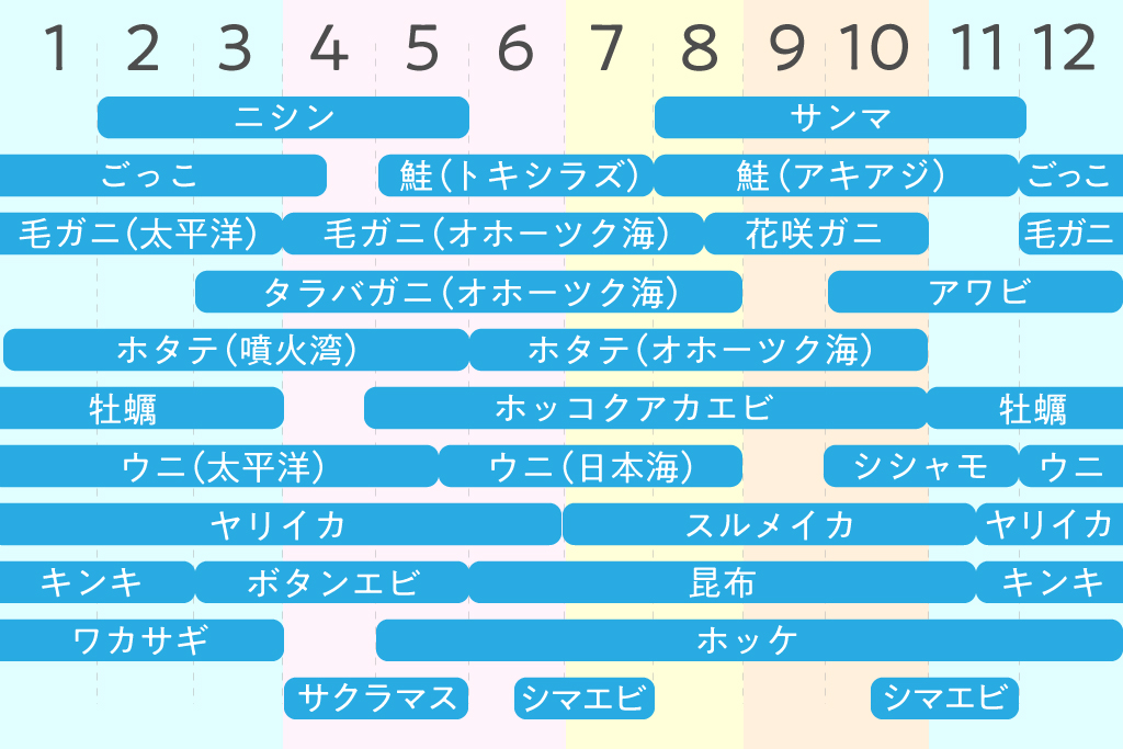 北海道のお魚カレンダー